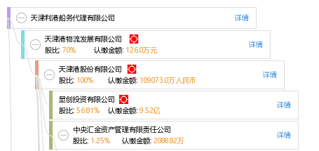天津利港船务代理 专业船务代理服务的全面解析